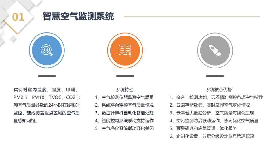 智慧教室空气监测系统核心优势