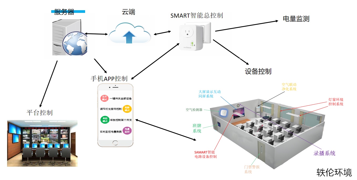 上海轶伦环境科技有限公司