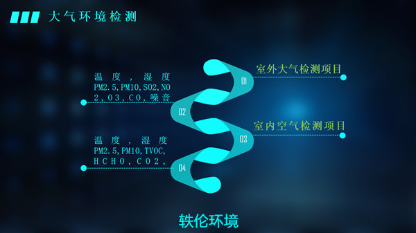 空气检测数据表