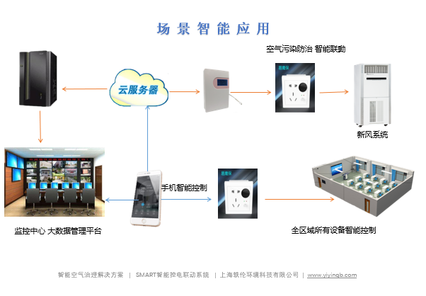 智能厂房设计方案