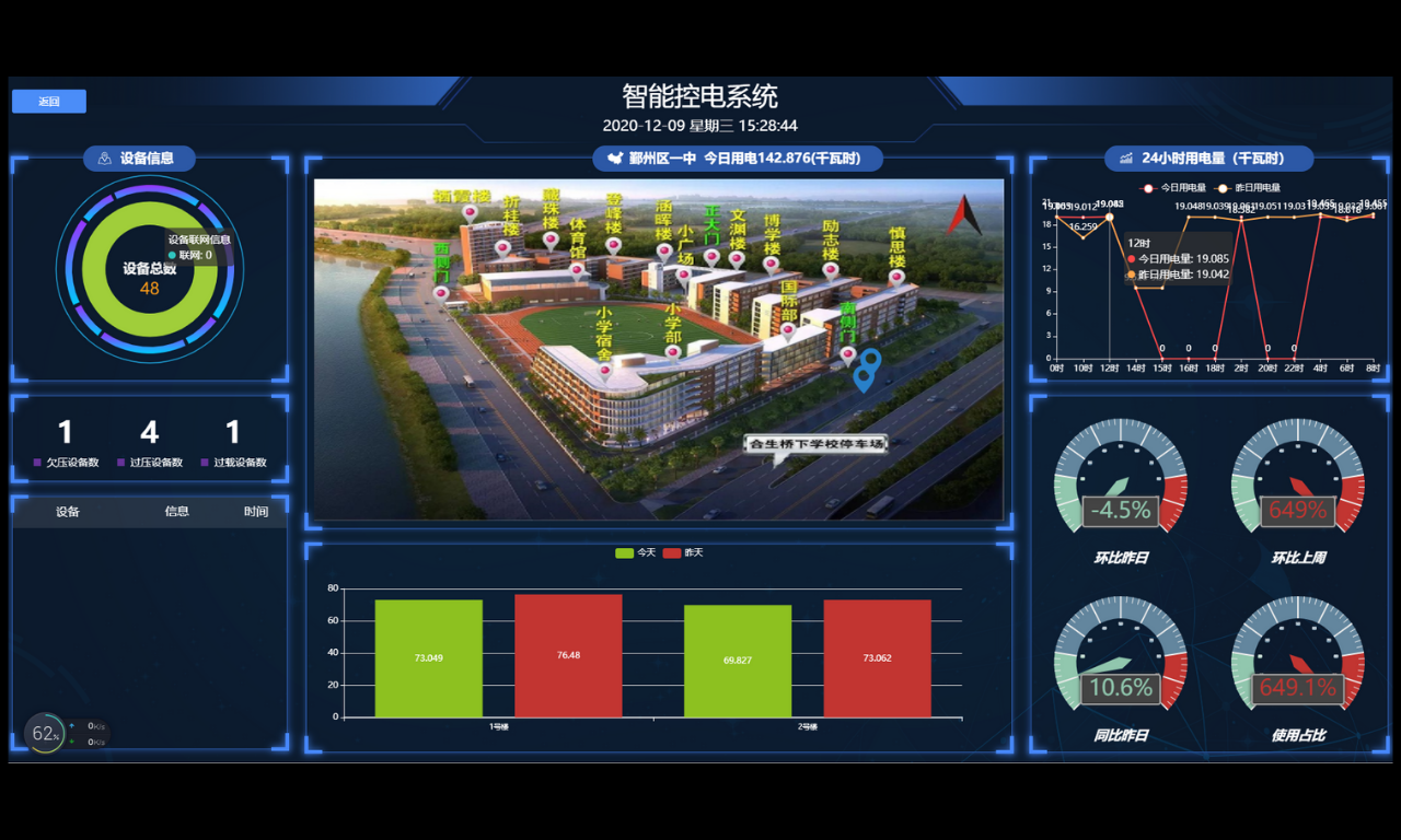 智慧建设方案如何实现数据协同层级管控？