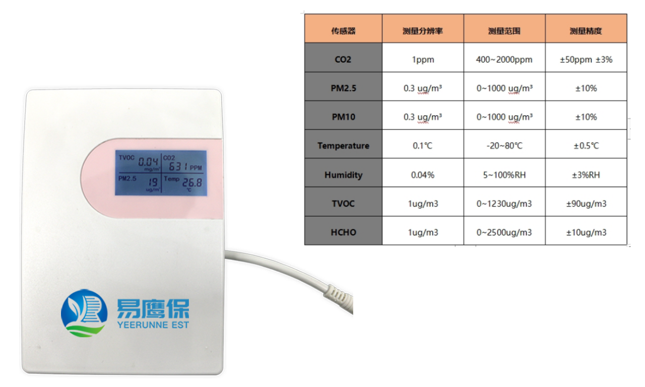 室内空气质量监测仪器