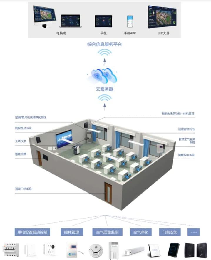 轶伦智慧教室建设方案