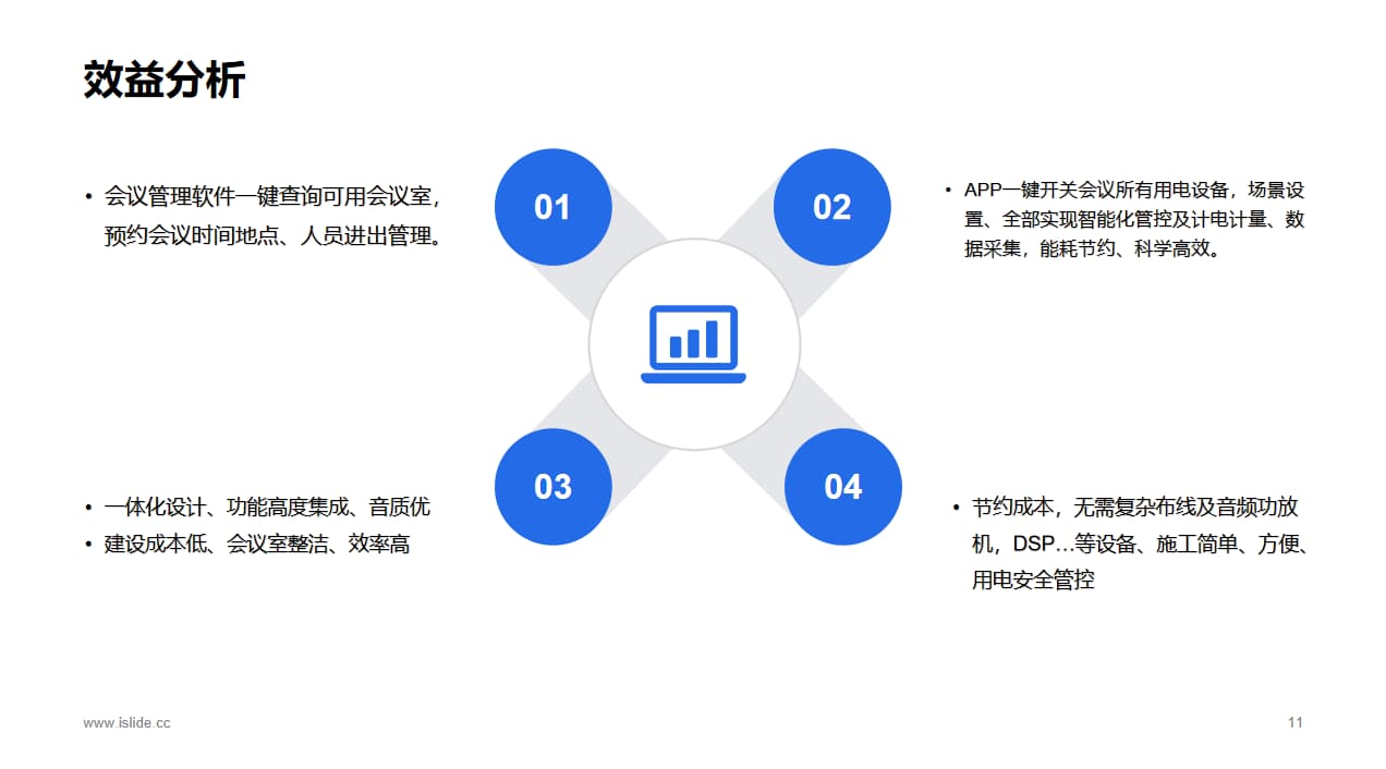 智能会议室效益分析