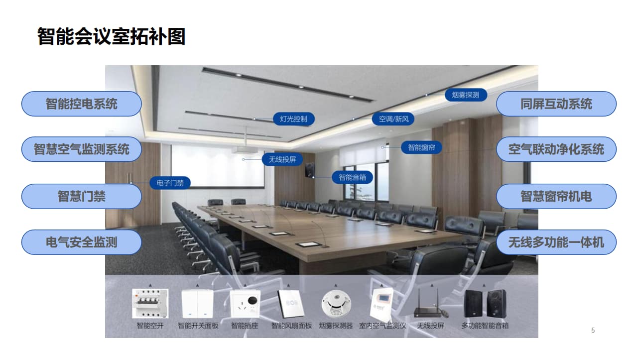 智能会议室内部设备分布图