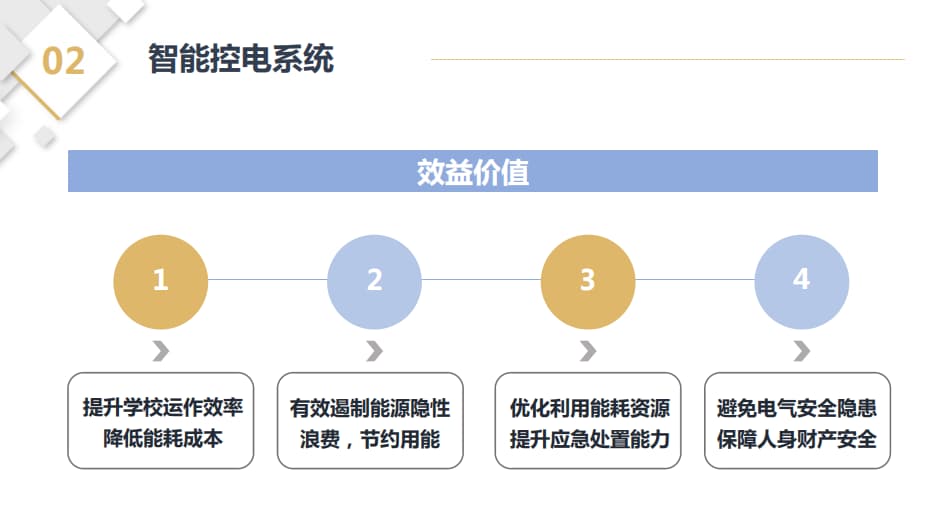 智能控电系统价值