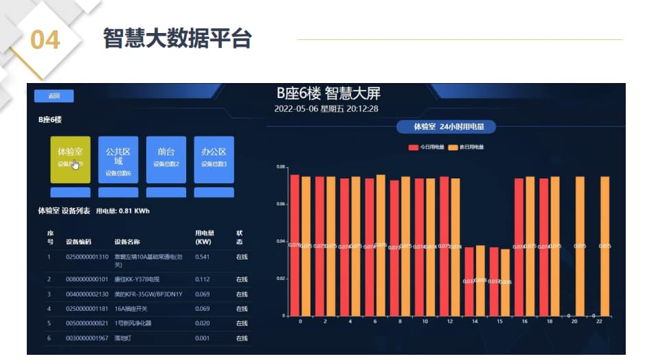 大数据平台数据展示