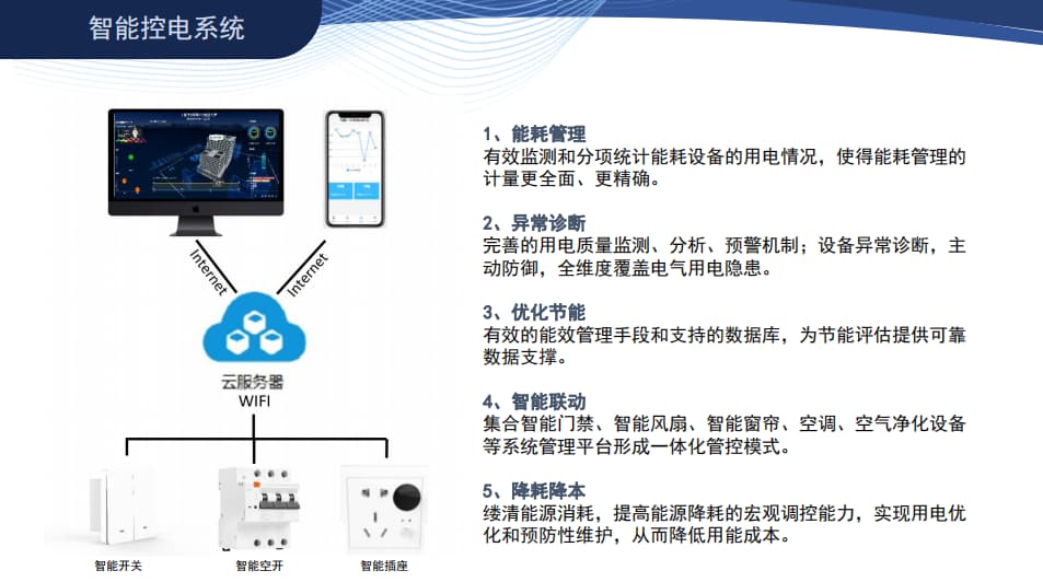 智能控电系统