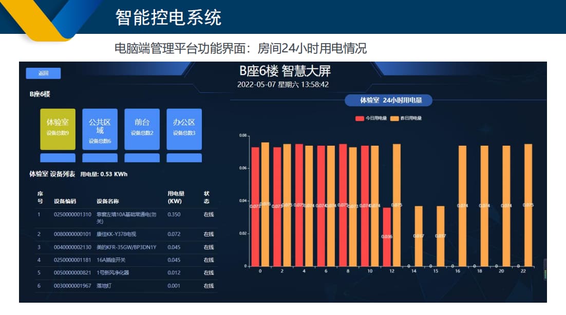 学校智能控电系统功能界面