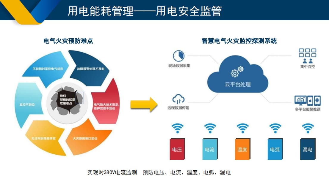 电气火灾预防难点