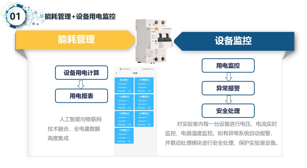 智慧实验室用电能耗监控