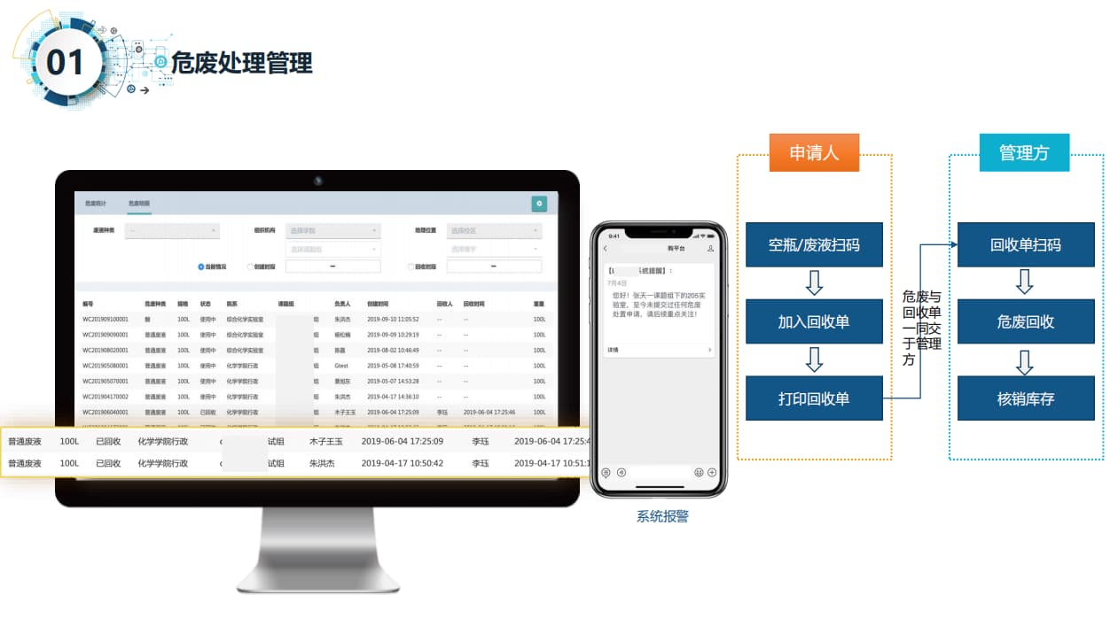 智慧实验室危废处理管理系统