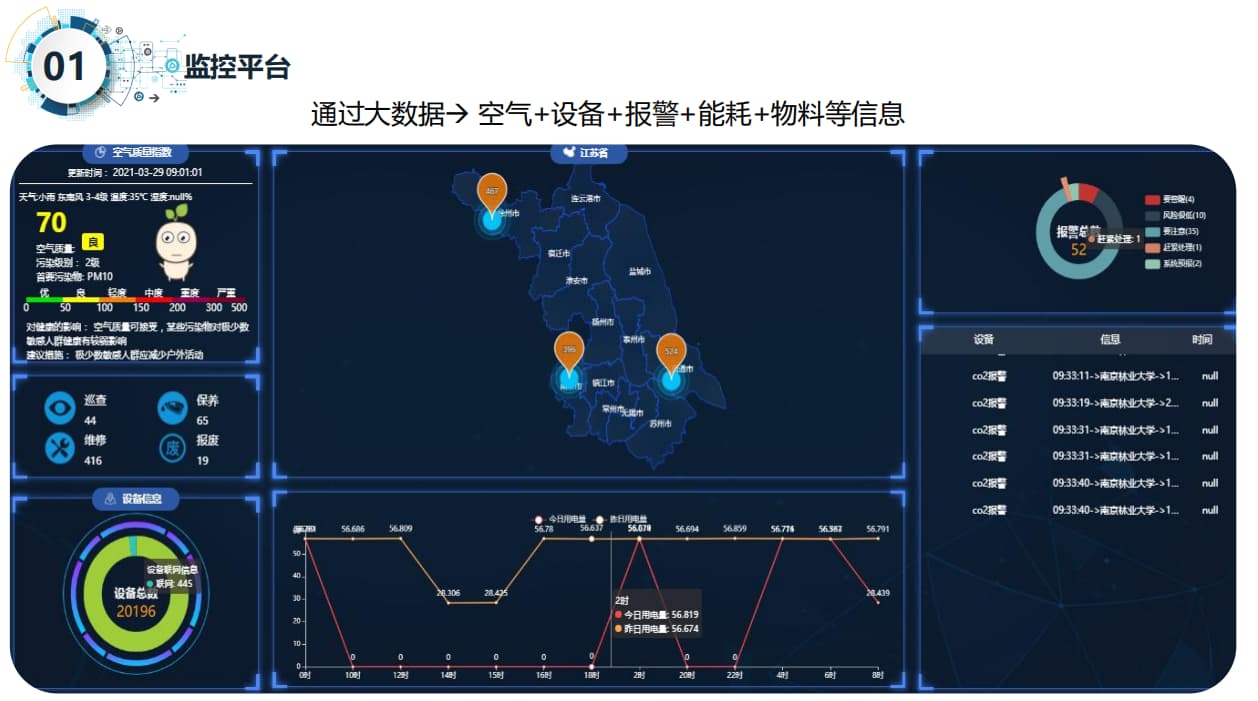 智慧实验室大数据后台