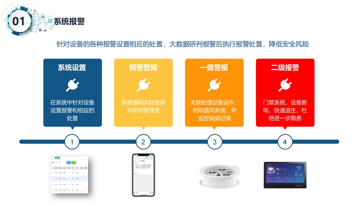 智慧实验室系统报警