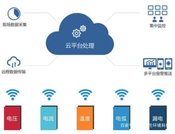 智慧办公灯光用电安全