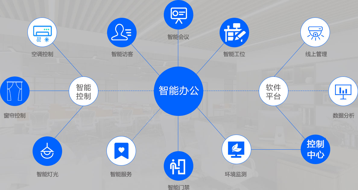 轶伦智慧办公空间整体解决方案