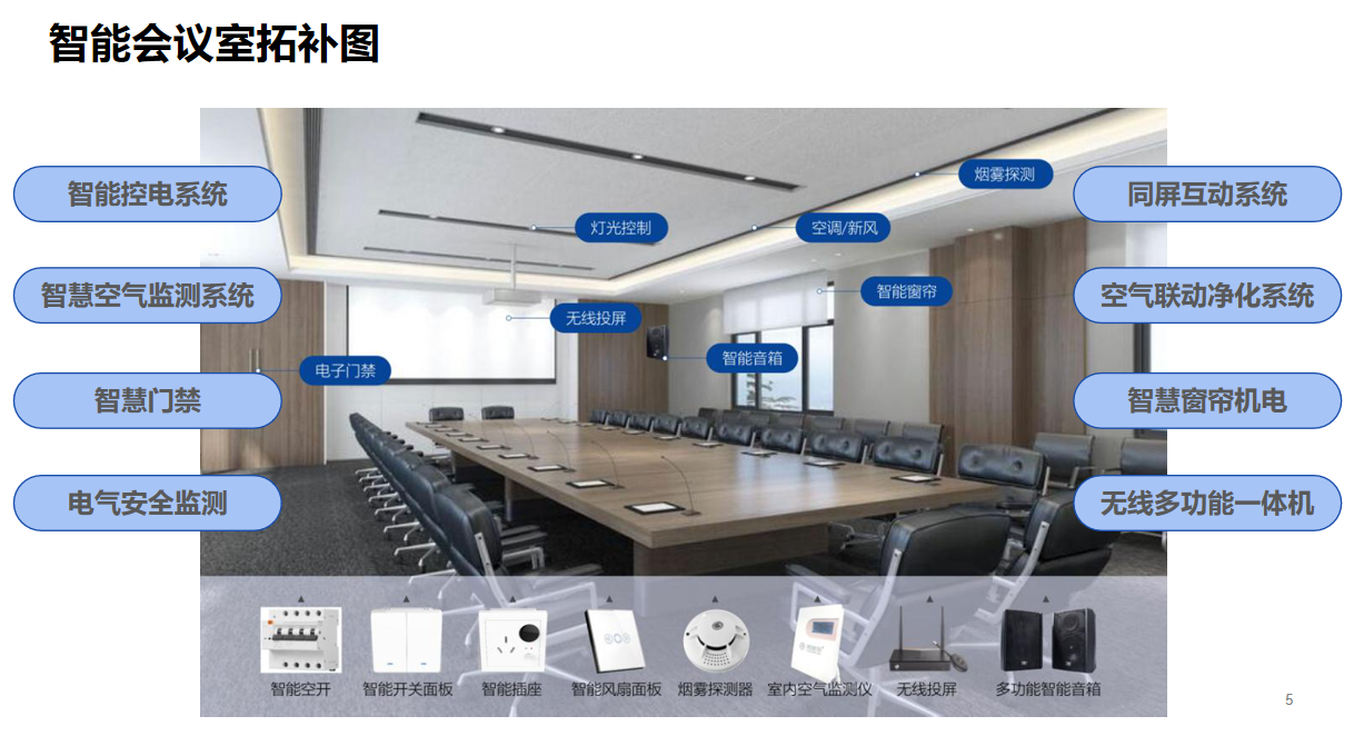 智能会议室升级改造方案拓扑图