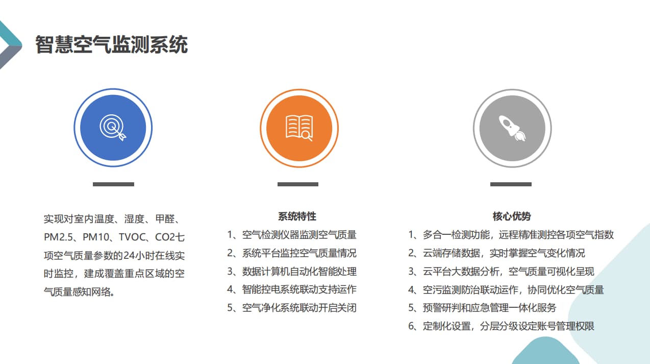 系统监测空气数值、特性、优势