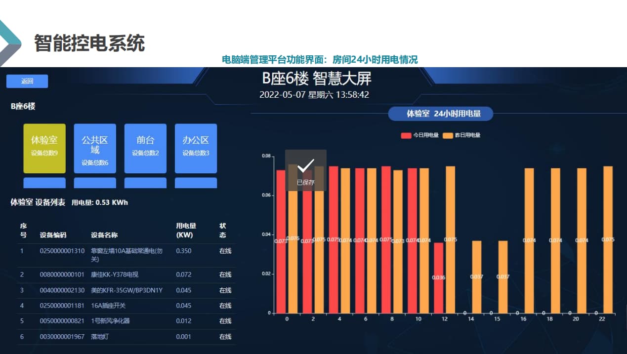 教室智能控电系统设备展示