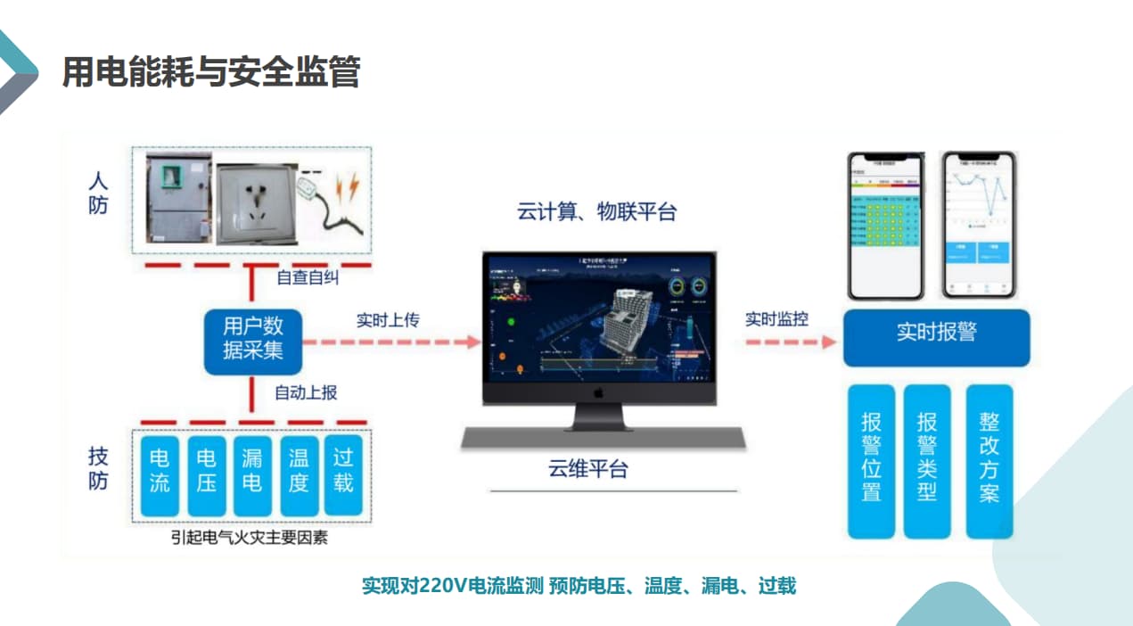 教室智能控电系统安全管控