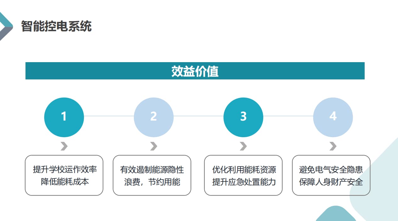 效益价值