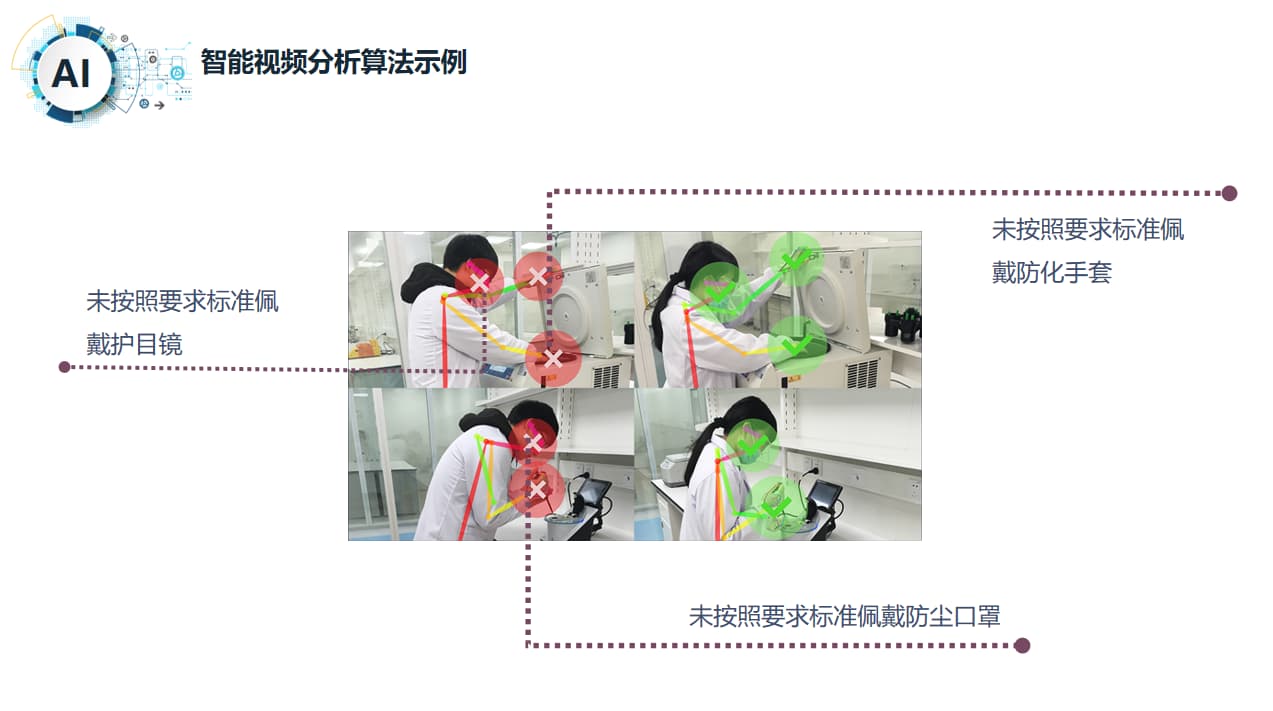 智慧实验室视频算法