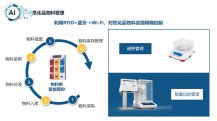 智能实验室试剂(危化品