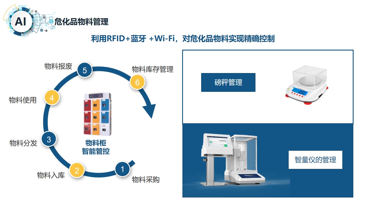 实验室危化品试剂管理