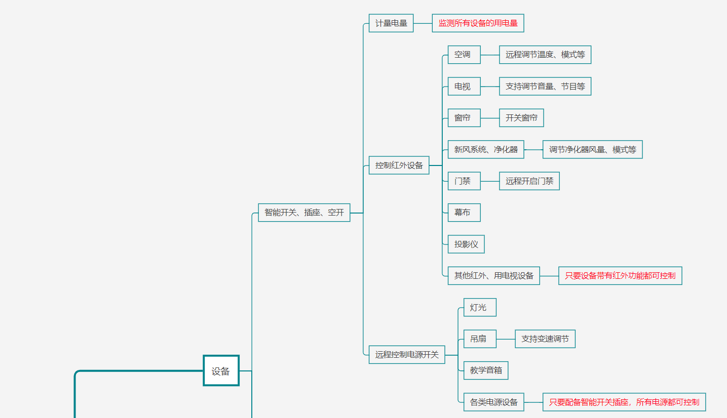 智慧教室解决方案结构图