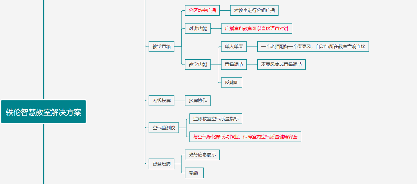 智慧教室解决方案结构图2