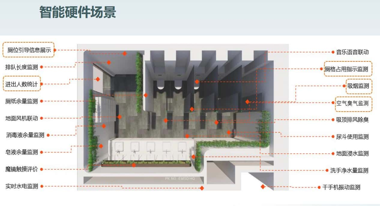 智慧楼宇厕所硬件