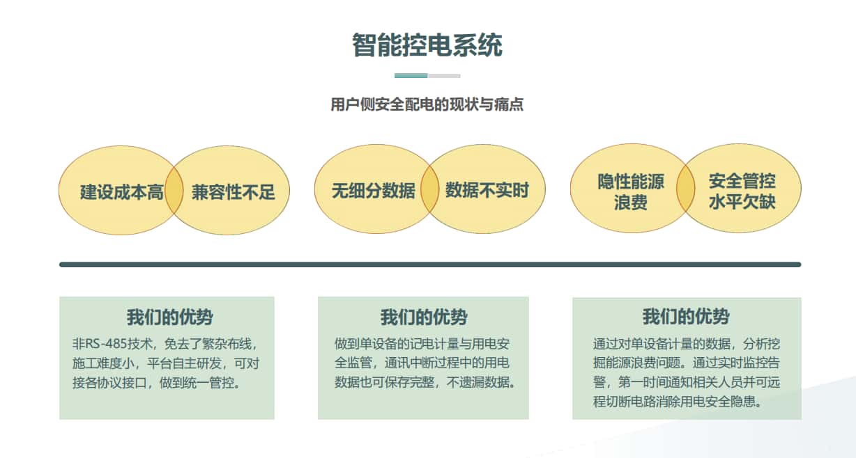 楼宇智能控电的痛点