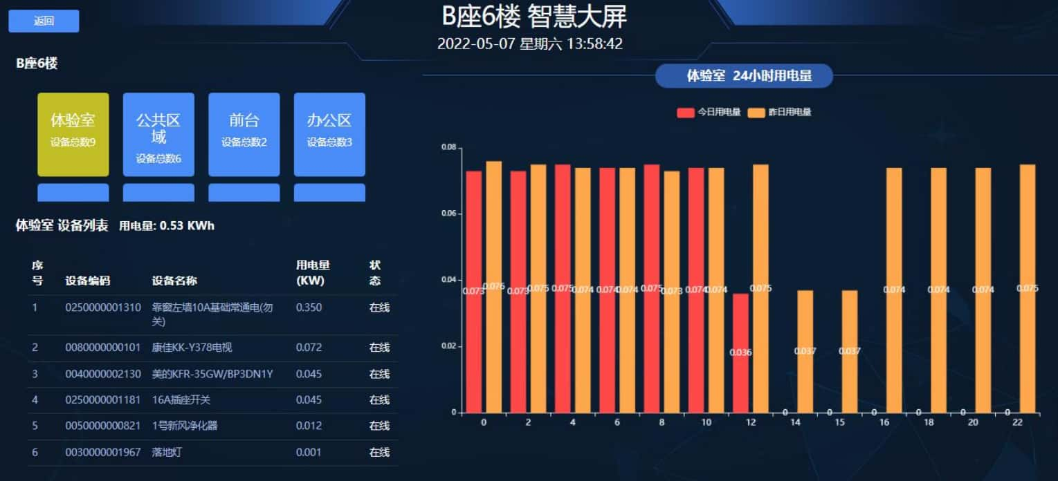 智慧楼宇数据管理中心界面06