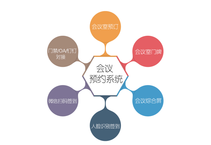 智能会议室门禁预约管理系统
