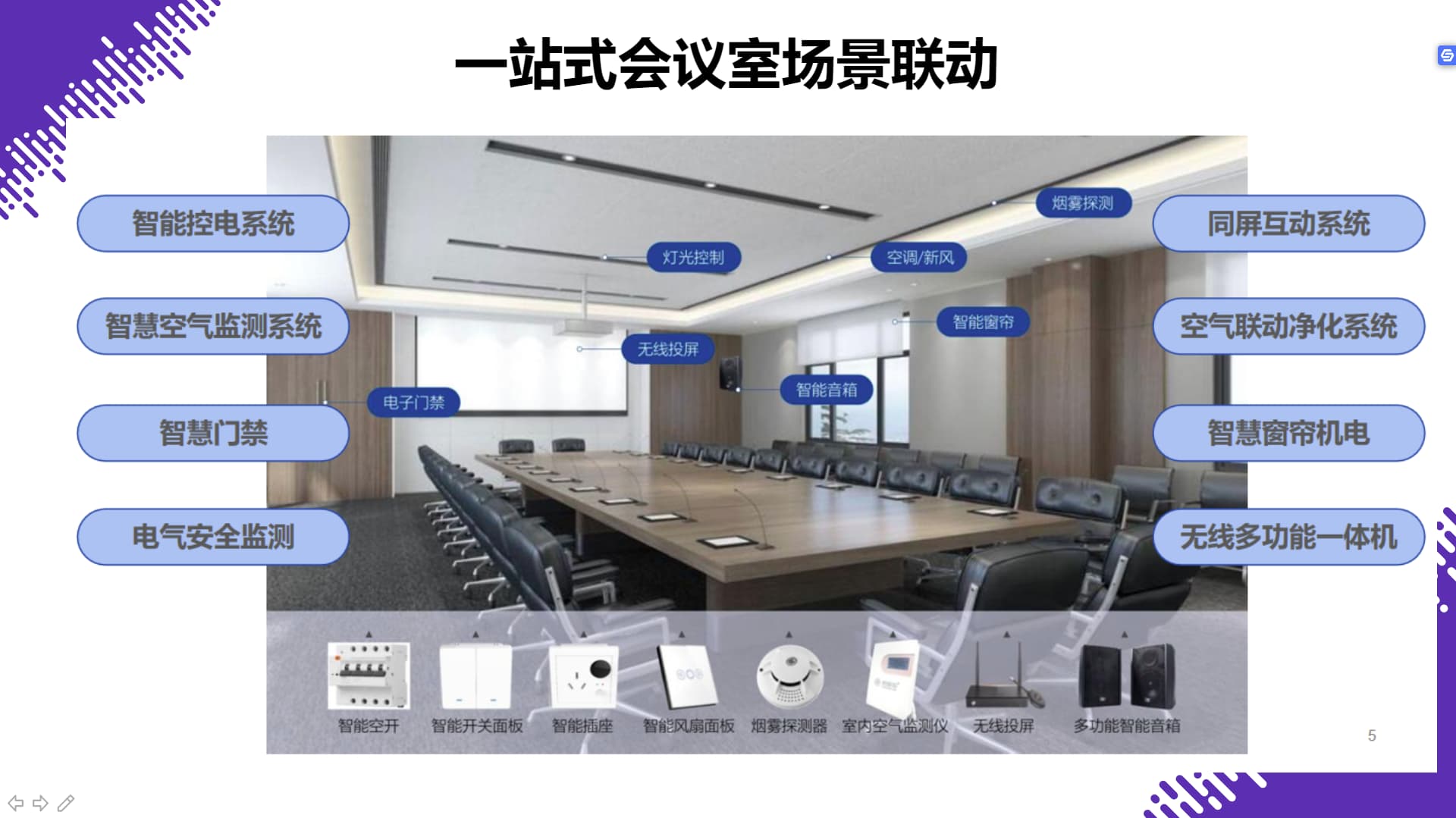 物联网会议室场景联动