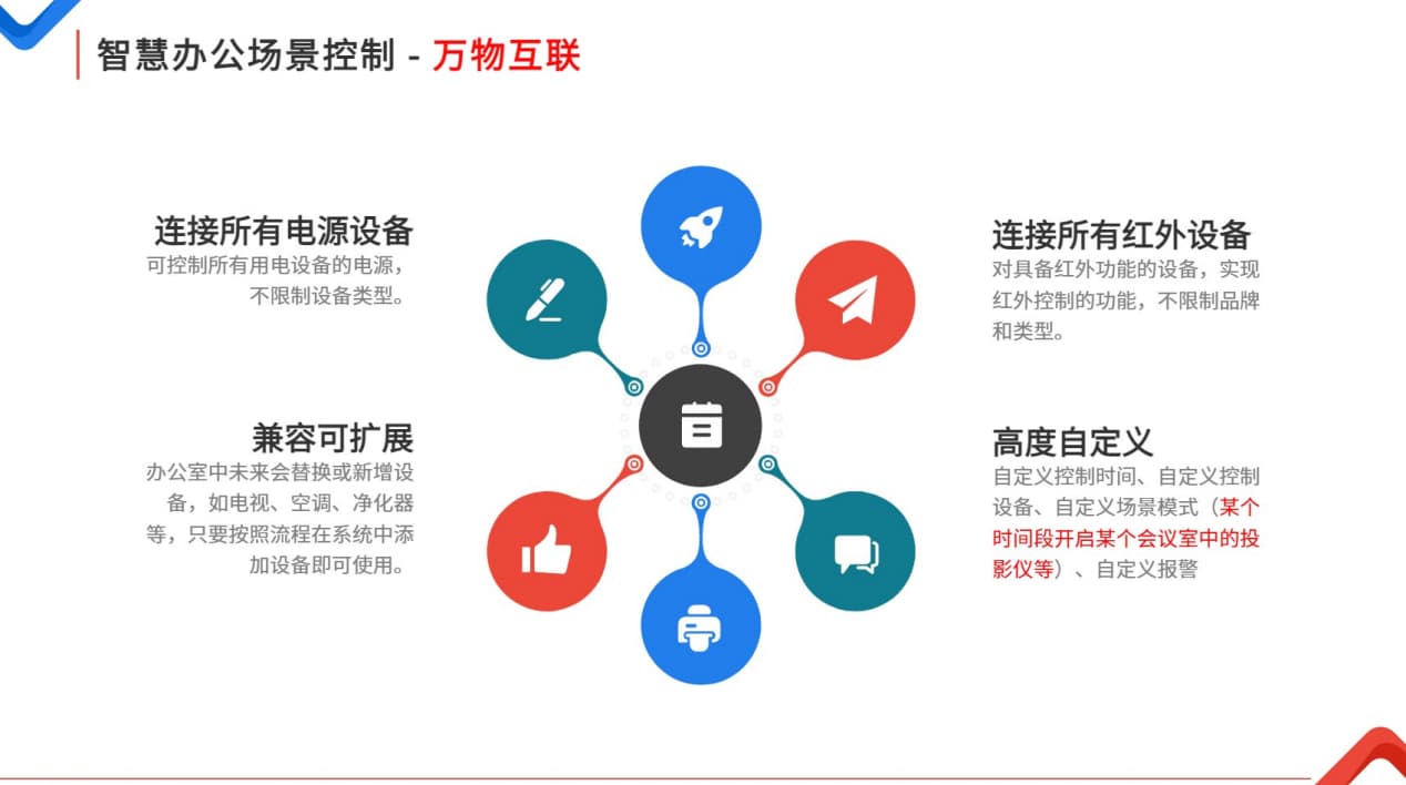 智慧办公室建设方案实现万物互联