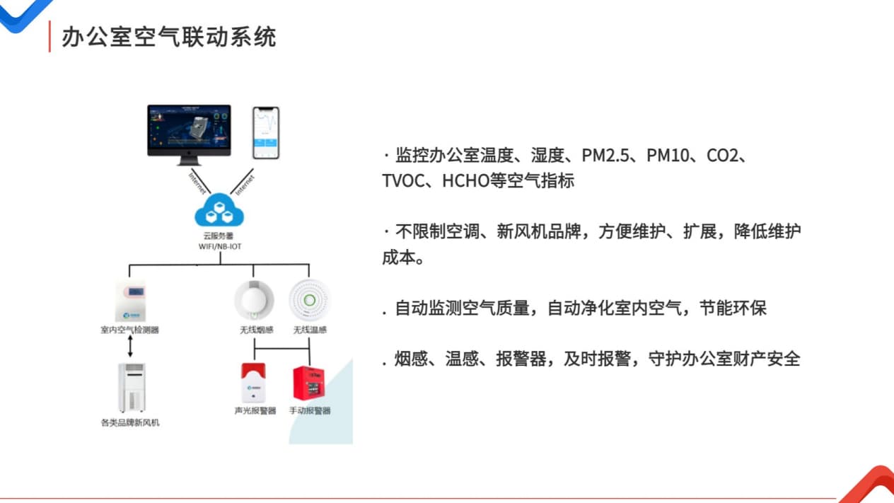 智慧办公室空气联动系统