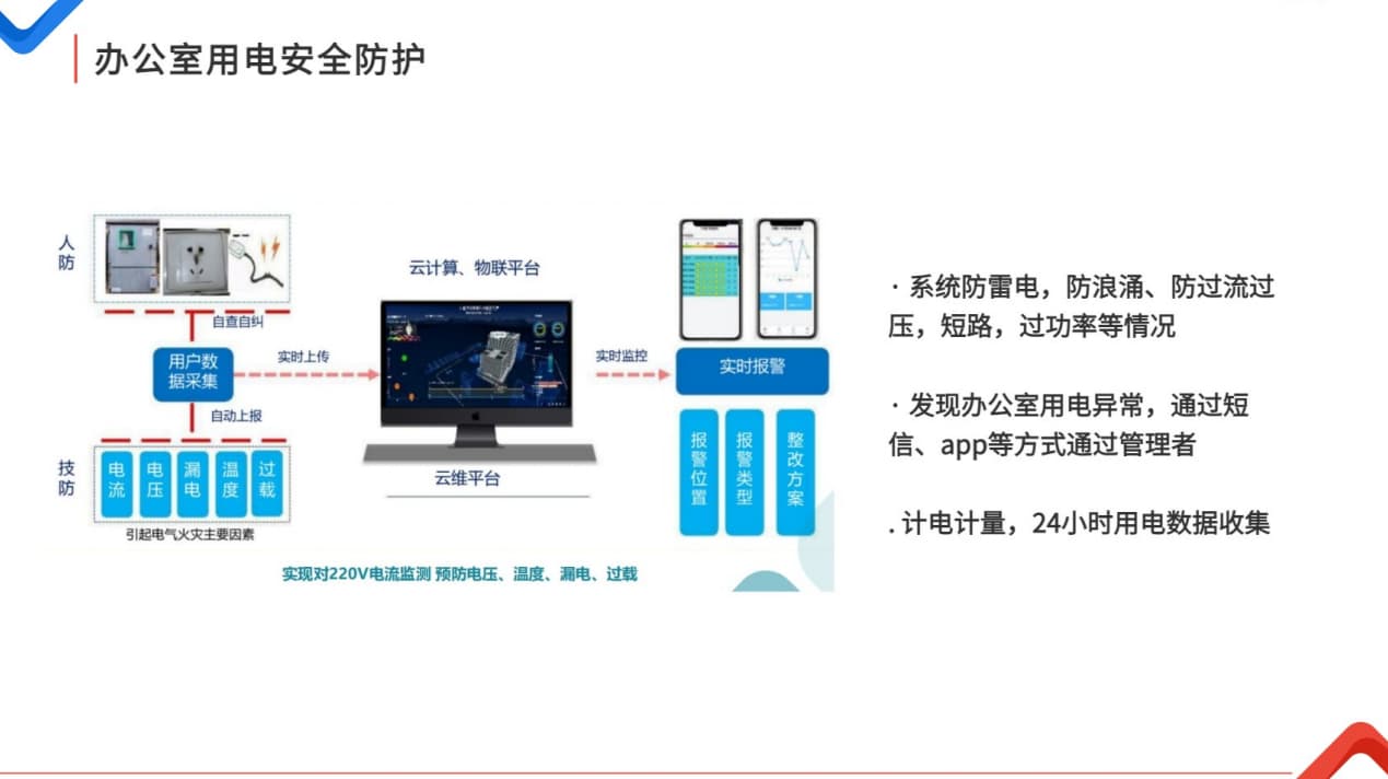 智慧办公室用电安全防护系统