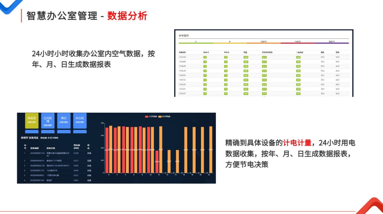 智慧办公室数据分析