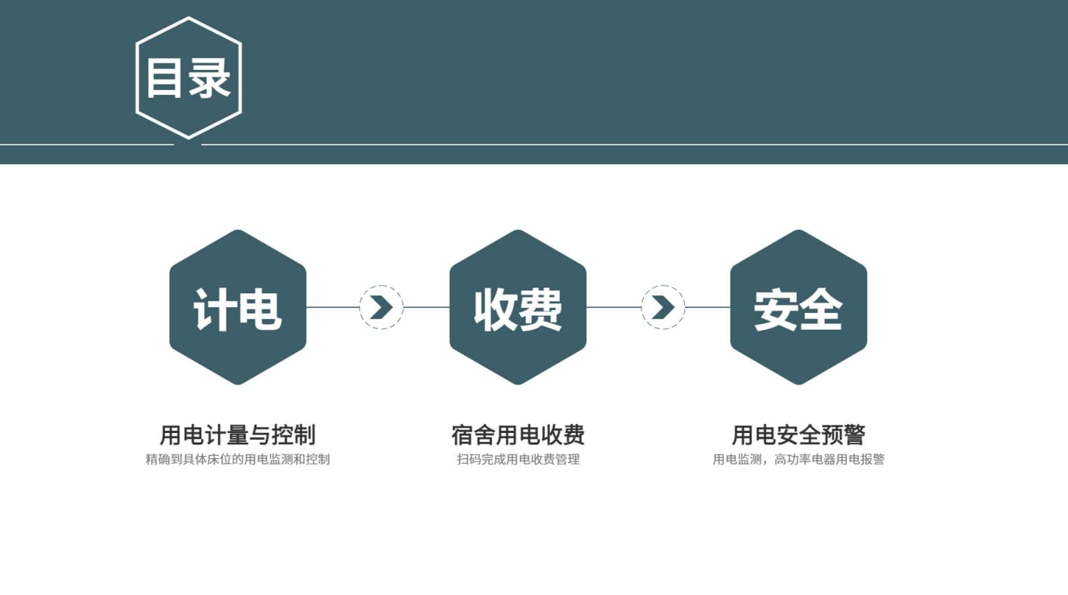 宿舍用电管理系统的目录