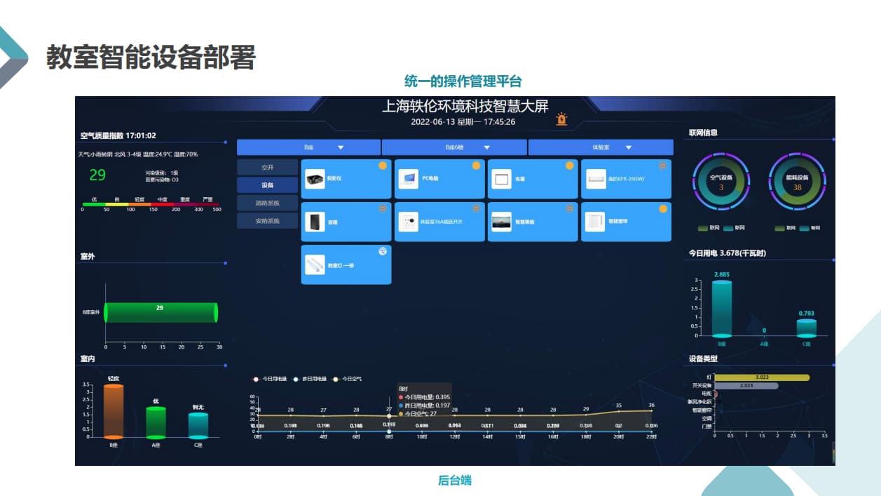 智慧教室控制系统界面