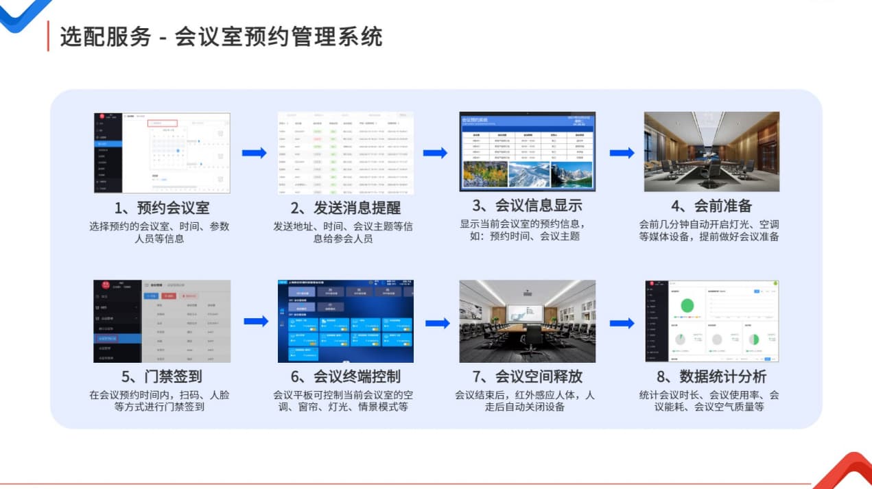 办公会议室预约管理系统