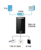 实验室门禁管理系统