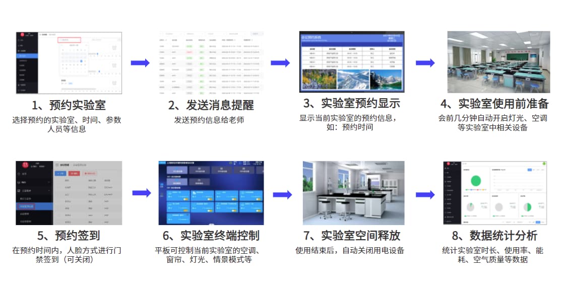 实验室门禁预约管理系统方案