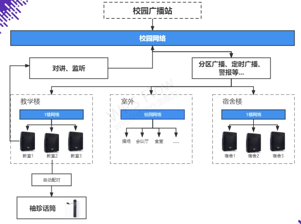 校园扩声广播