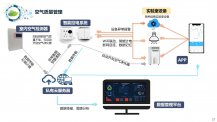 高校实验室安全管理系统