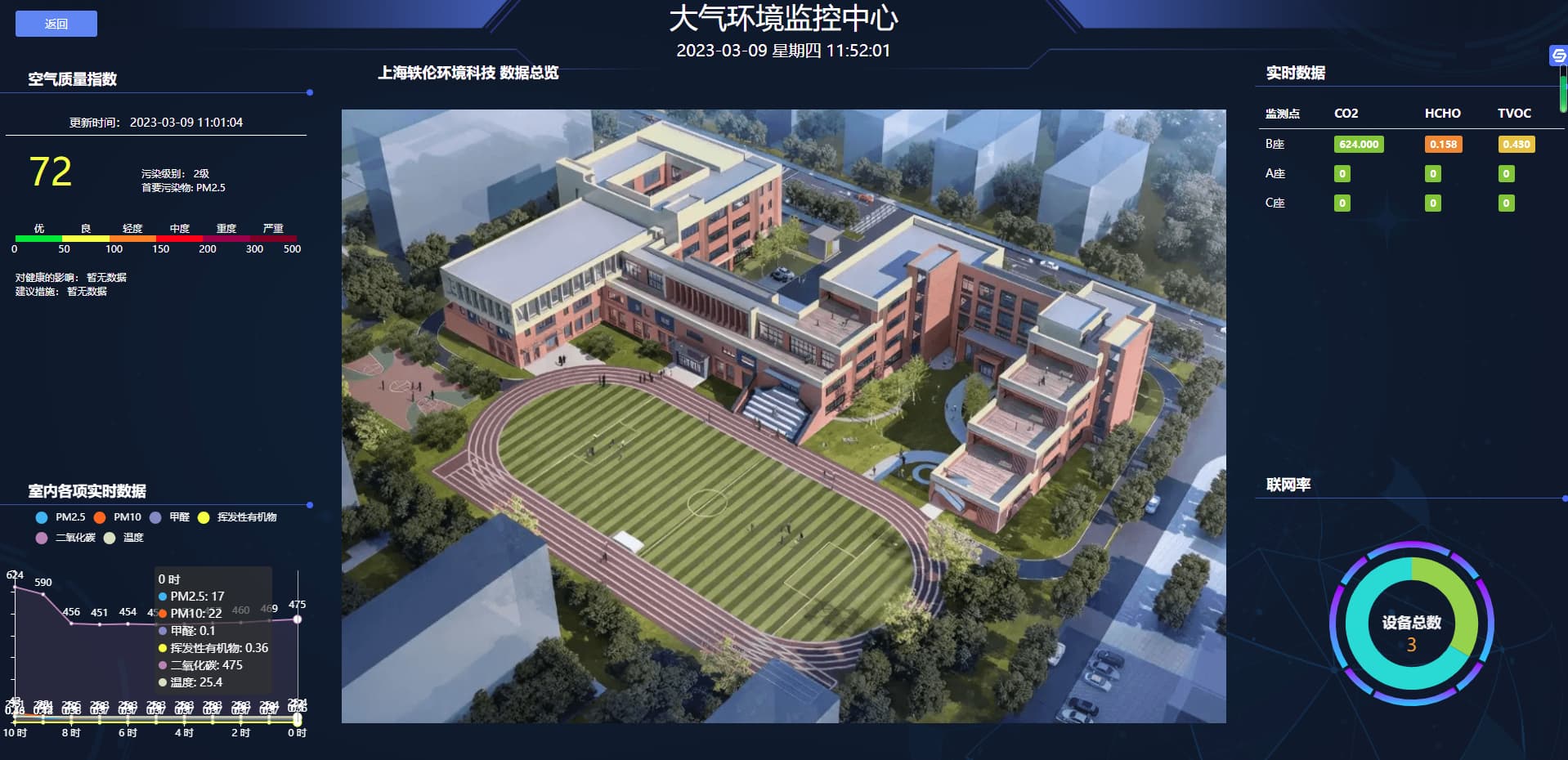 学校空气监测系统平台