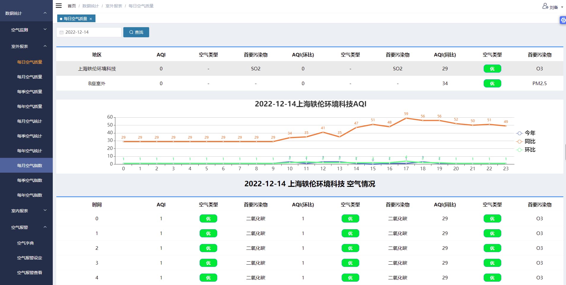 空气质量监测可视化数据