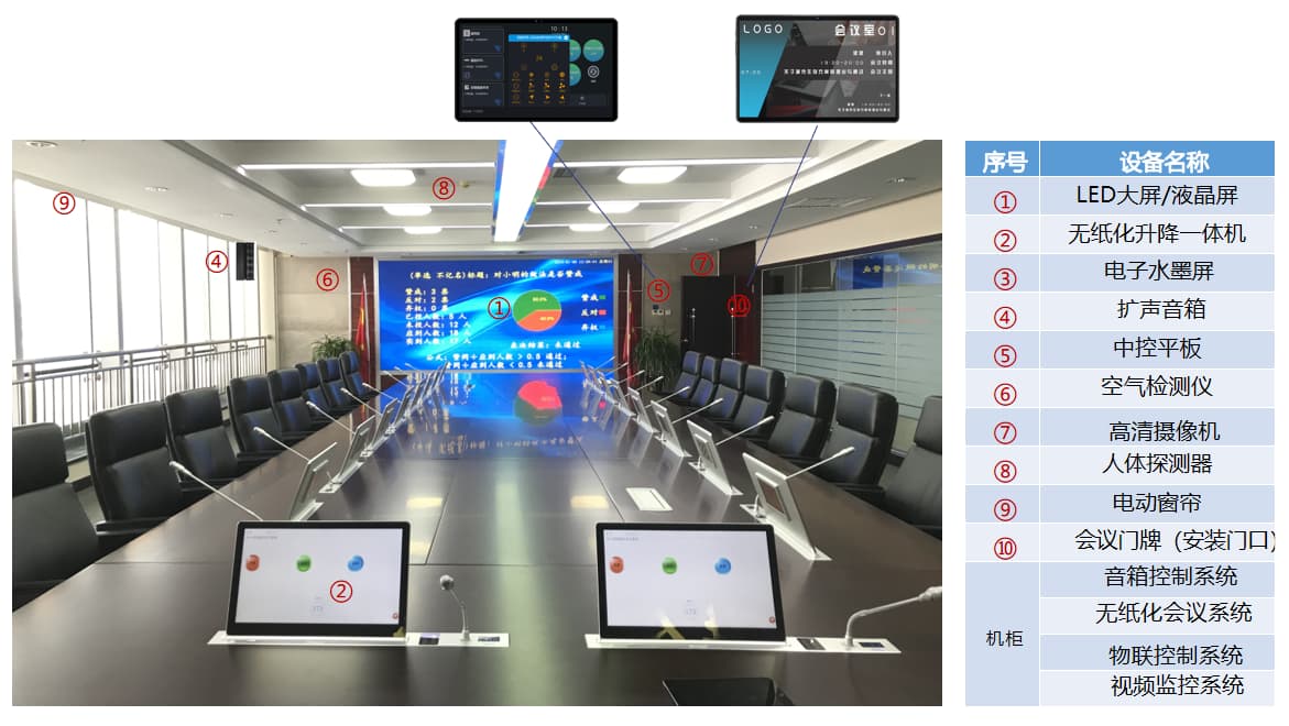 智能会议室物联中控系统