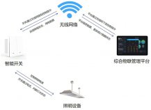 智能会议室人走灯关解决方案